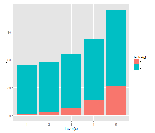 Plotting in R