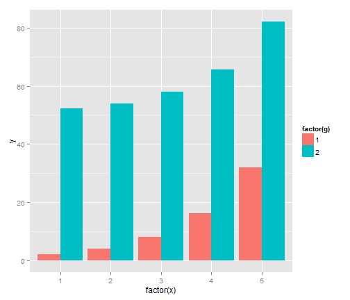 Plotting in R