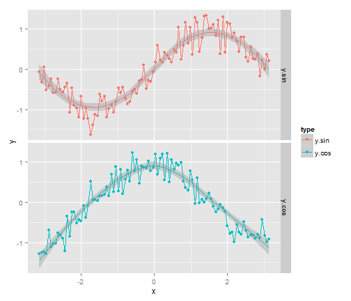 Plotting in R